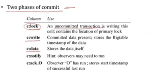 Cloud Computing 1（二）|学习笔记