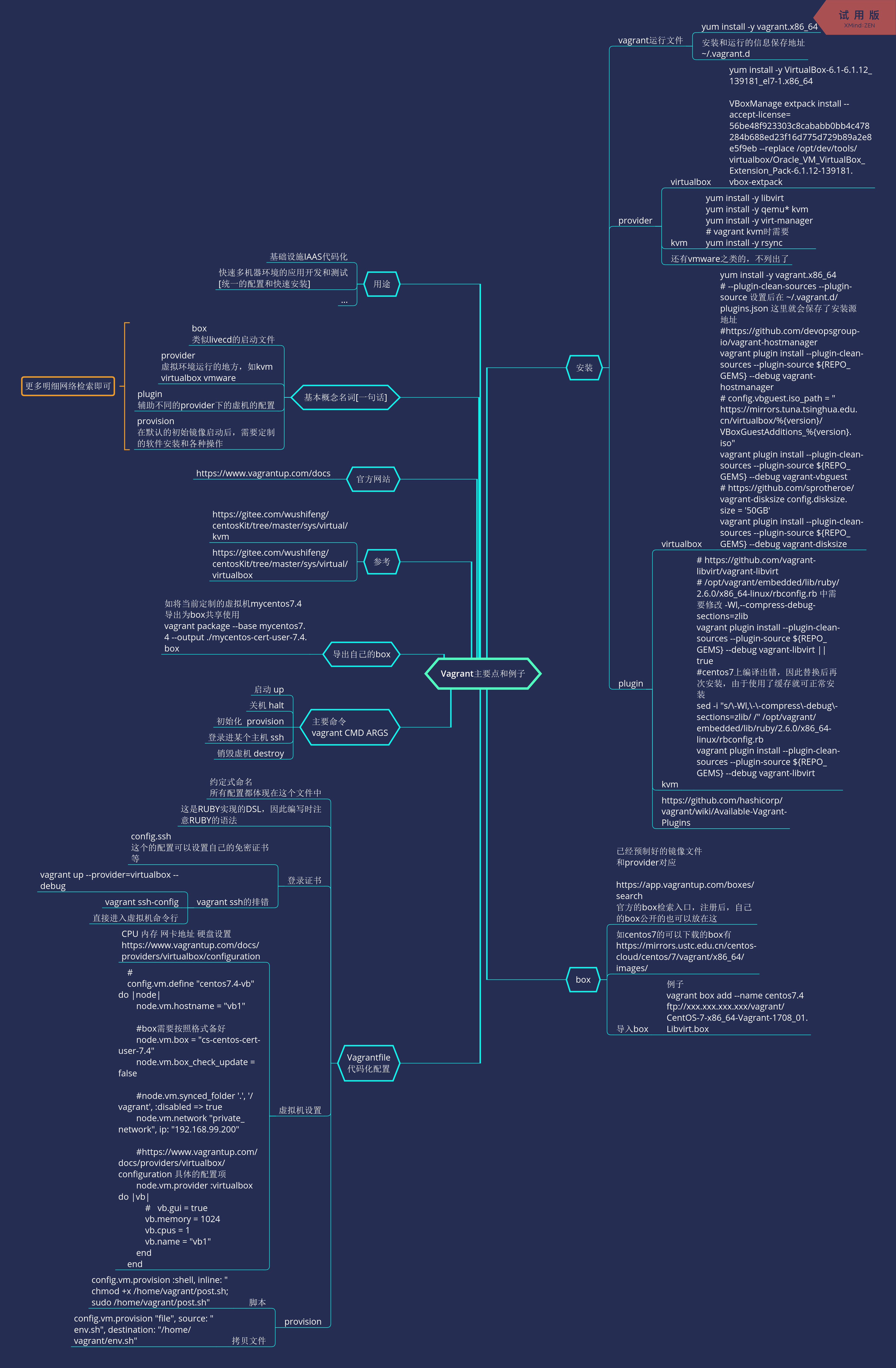Vagrant相关知识脑图 阿里云开发者社区