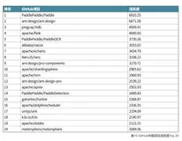 我们总结了 3 大使用建议，并首次公开 Nacos3.0 规划图 | Nacos 开源 4 周年