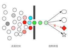 Sentinel 介绍| 学习笔记