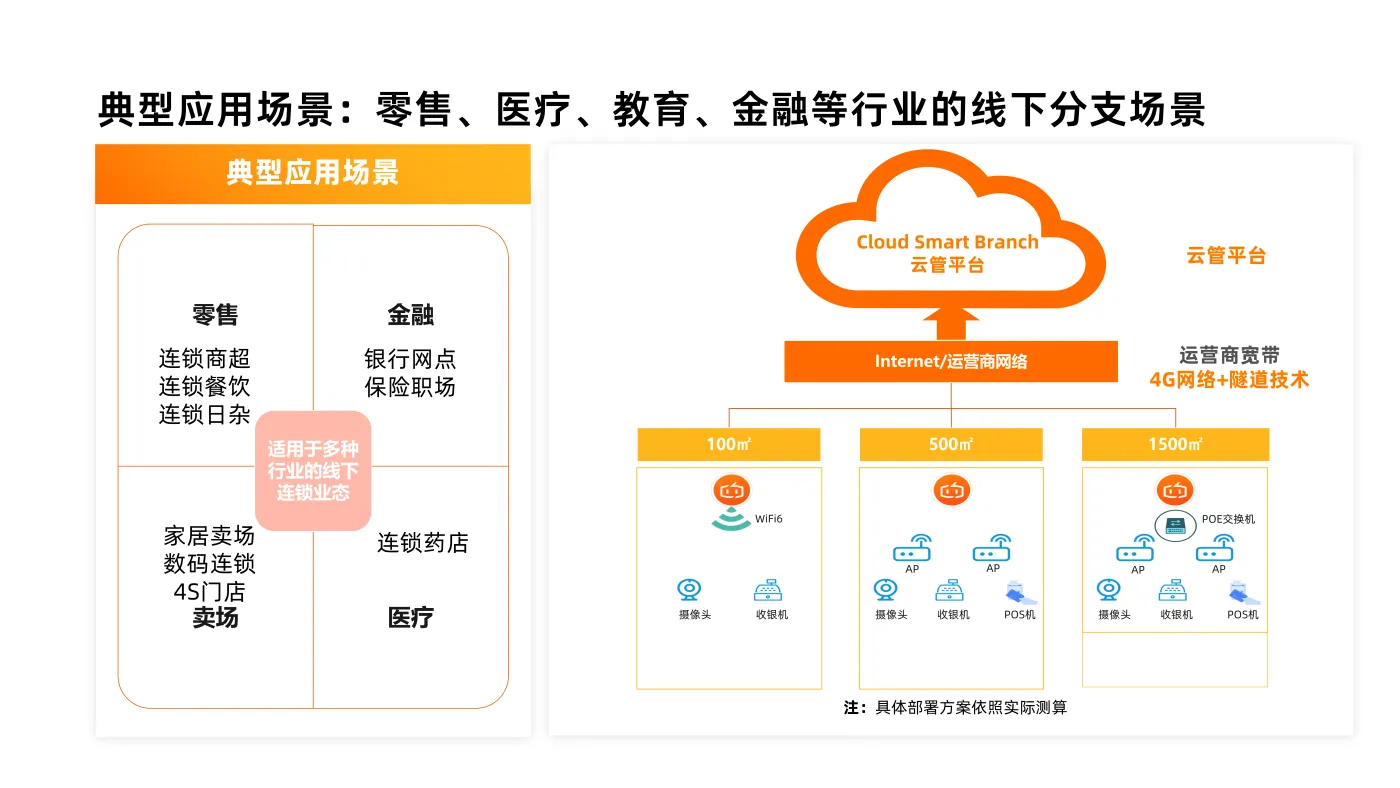 阿里云-谭礼铨-构筑智能云分支，加速企业数字化_19.png