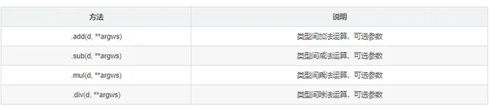 Python数据分析与展示：pandas算术和比较运算-11