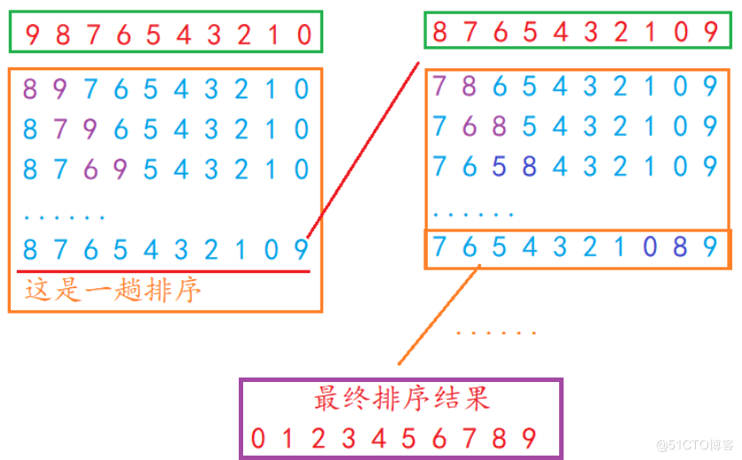 【C语言进阶】——指针（二） (函数指针，回调函数，qsort排序)(下)