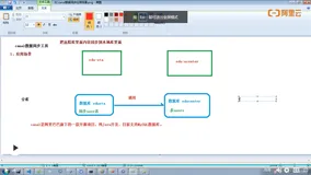 Canal 数据同步（应用场景） | 学习笔记
