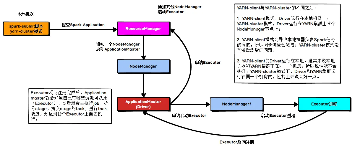 YARN Cluster模式.png