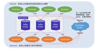 Kafka 生产环境部署指南