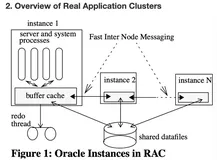 Oracle RAC Cache Fusion 论文解读 - 《Cache Fusion: Extending Shared-Disk Clusters with Shared Caches》