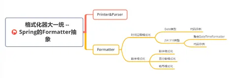 8. 格式化器大一统 -- Spring的Formatter抽象（上）