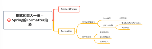 8. 格式化器大一统 -- Spring的Formatter抽象（上）