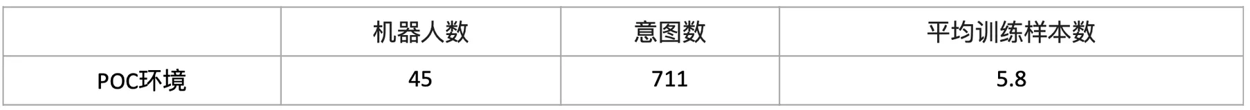 归纳+记忆:让机器像人一样从小样本中学习
