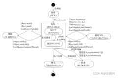 Java基础面试题大总结（2）