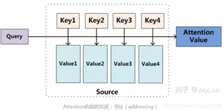 DL之Attention：Attention注意力机制的简介、应用领域之详细攻略（一）