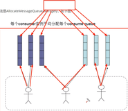 负载均衡-消费者消费｜学习笔记