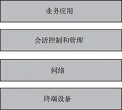 带你读《软件定义网络之旅：构建更智能、更快速、更灵活的未来网络》第二章将现代电信网络从全IP 网转变为网络云2.5（五）