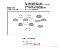 图解CMS&G2（下）