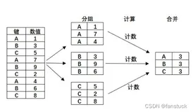 一文速学-Pandas数据分组操作方法详解+代码展示