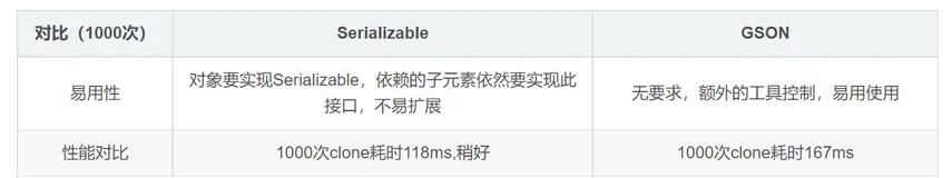 Java - 关于 Cloneable 接口 clone 方法（二）