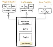从特斯拉 AI 团队学到的九条方法论