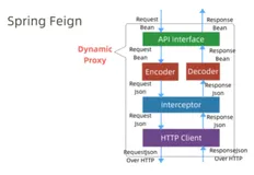 什么是强类型、弱类型、动态类型、静态类型语言