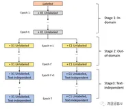 【技术揭秘】使用无监督方式训练声纹识别模型的探索