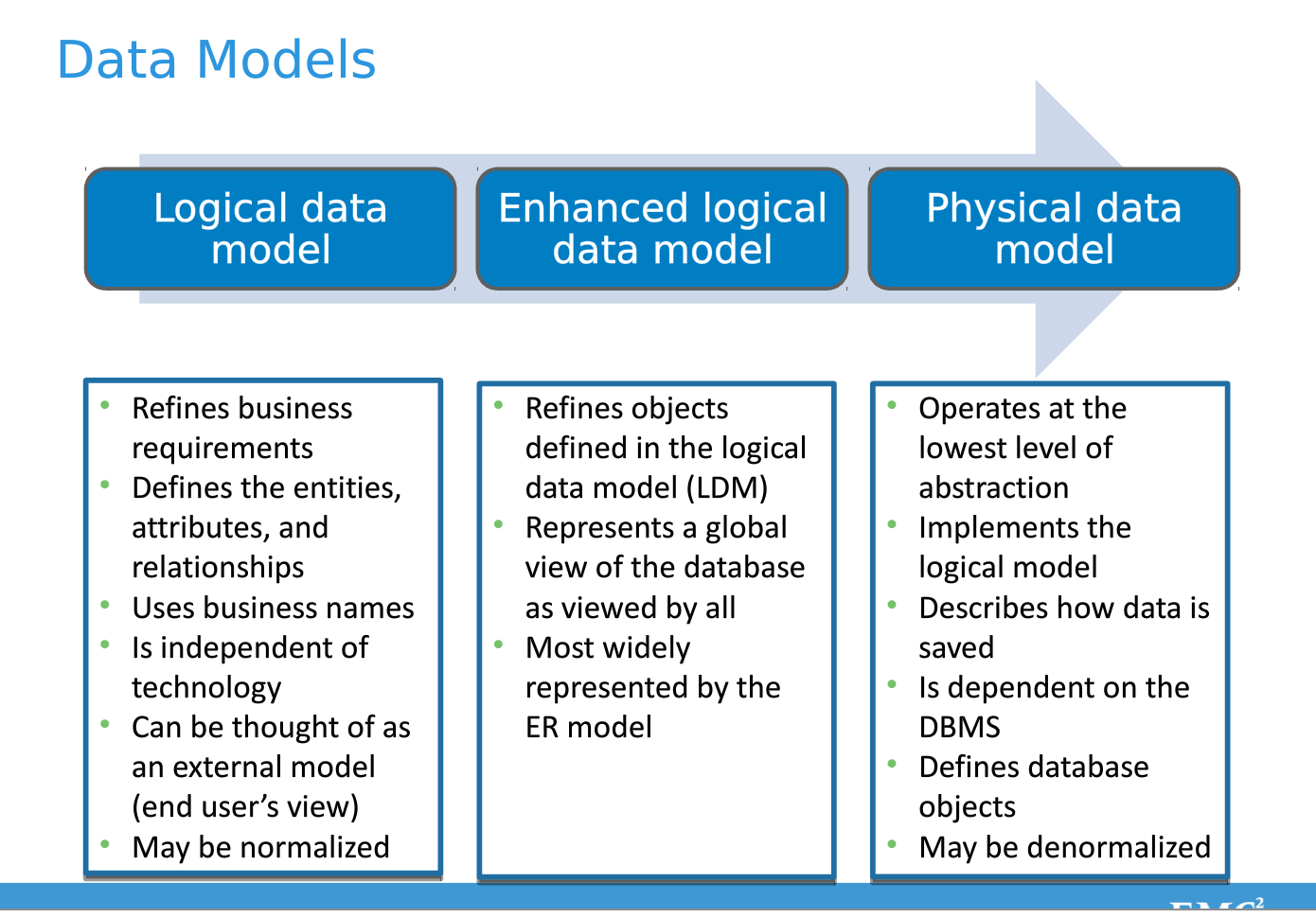 data_models.png