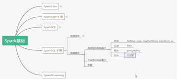 有类型转换_split_ | 学习笔记