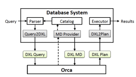 Orca: A Modular Query Optimizer Architecture for Big Data