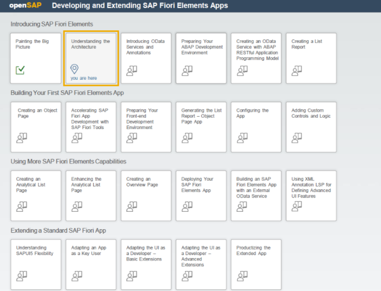 SAP Fiori Elements 公开课第二单元学习笔记：Fiori Elements 架构