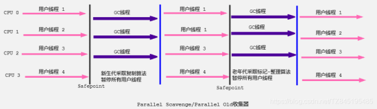 JVM12_评估GC性能指标、垃圾收集器概述、Serial、SerialOld、ParNew、Parallel、ParallelOld（三）
