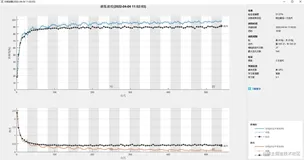 对比不同学习率对模型结果的影响 