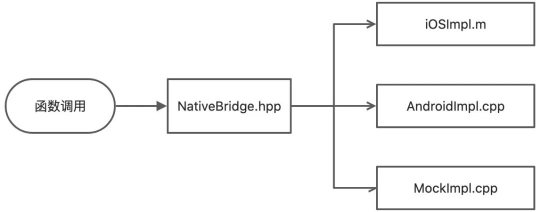 客户端单元测试实践——C++篇