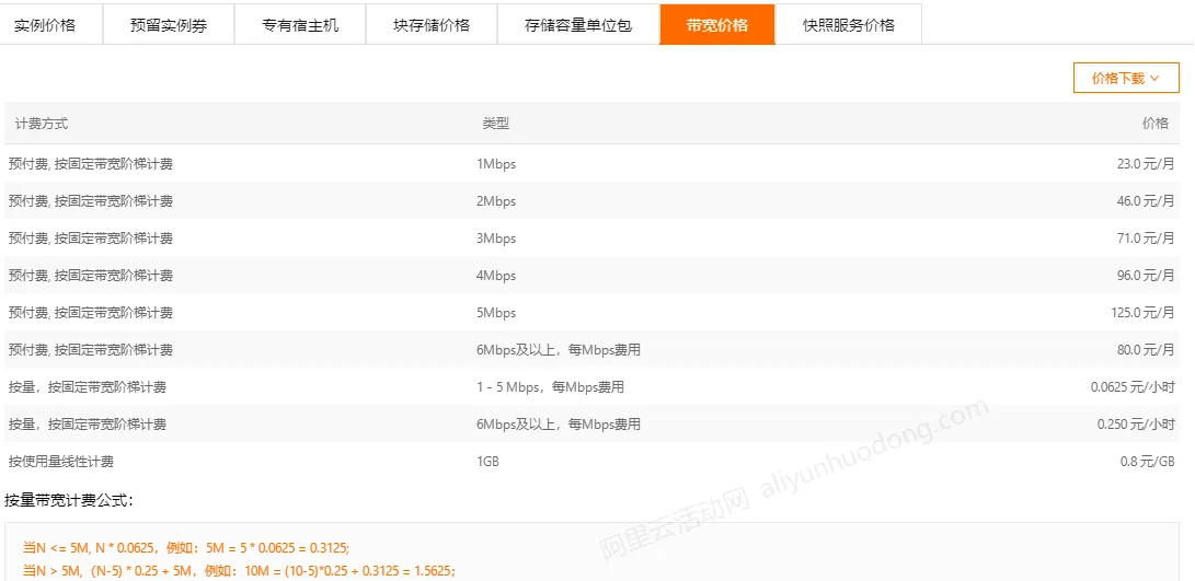 云服务器带宽收费图.png