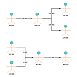 从喧闹与富有中搞懂搜索和拓扑