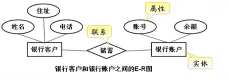 动力节点MySQL数据库基础教程（无比详细）附视频、资料、作业题
