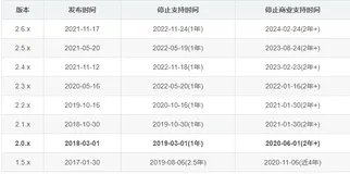 【方向盘】Spring Boot 2.6.0正式发布，循环引用终于被禁