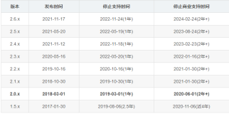 【方向盘】Spring Boot 2.6.0正式发布，循环引用终于被禁