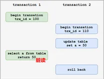 MySQL 8.0 MVCC 源码解析