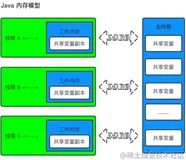 volatile 关键字详解（上）