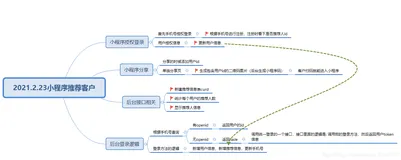 java后台restTemplate生成二小程序维码，前端渲染