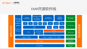 E-MapReduce 4.0产品新特性