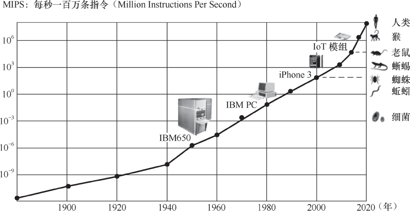 带你读《果壳中的5G:新网络时代的技术内涵与商业思维》第一章从 0 到 5 的演化与逻辑1.6