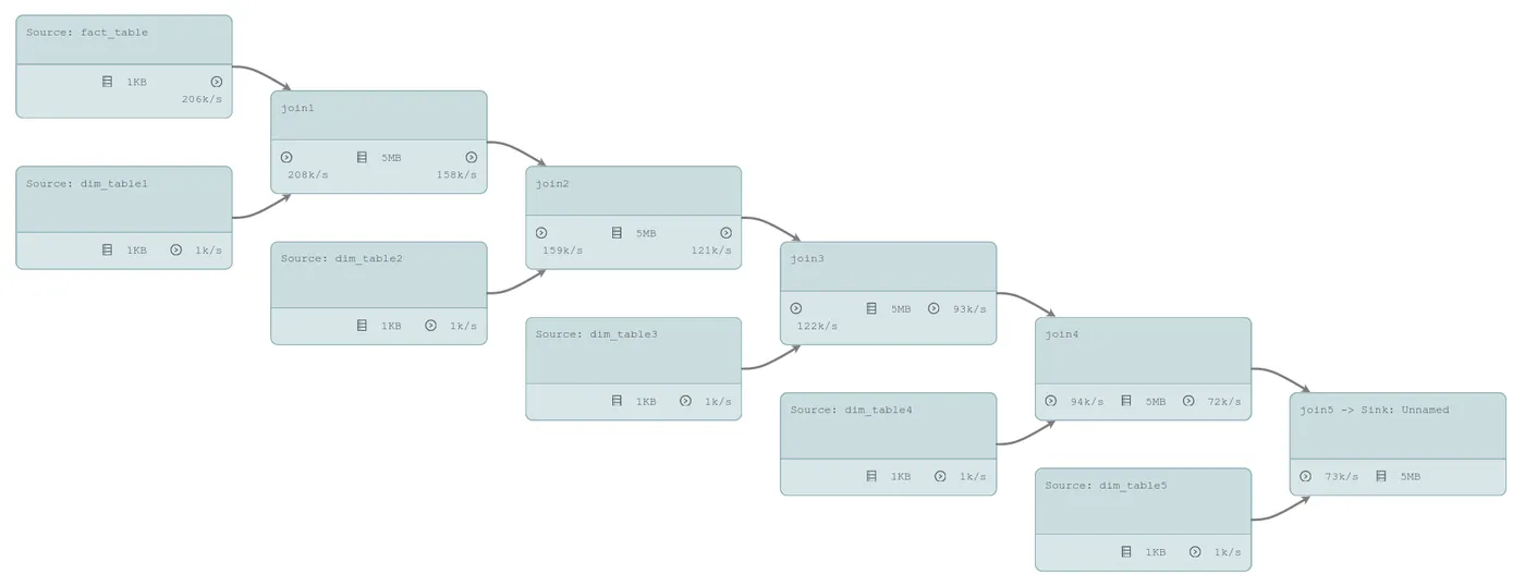 4 Streaming Joins, Ververica Platform, Stream processing, Apache Flink.png