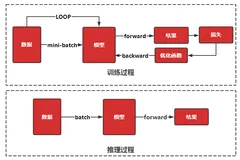 一篇就够：高性能推理引擎理论与实践 (TensorRT)