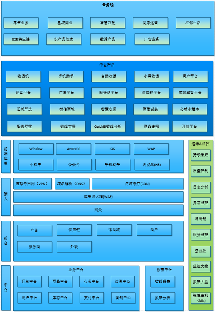 中仑网络全站 Dubbo 2 迁移 Dubbo 3 总结