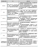 带你读《数据自治》第二章数据治理2.1数据治理概述（三）