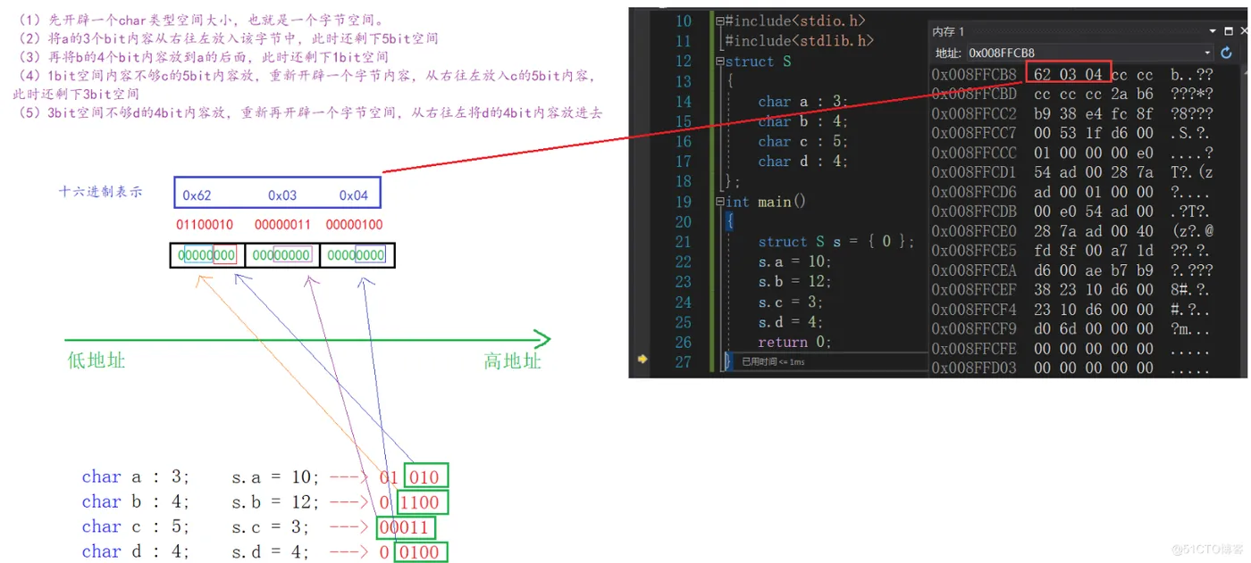 【C语言进阶】—— 结构体总结（位段 、枚举、公用体）_位段_17