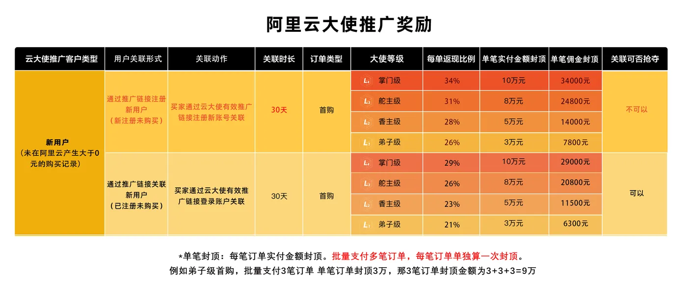 阿里云大使1月推广奖励 - 副本.png