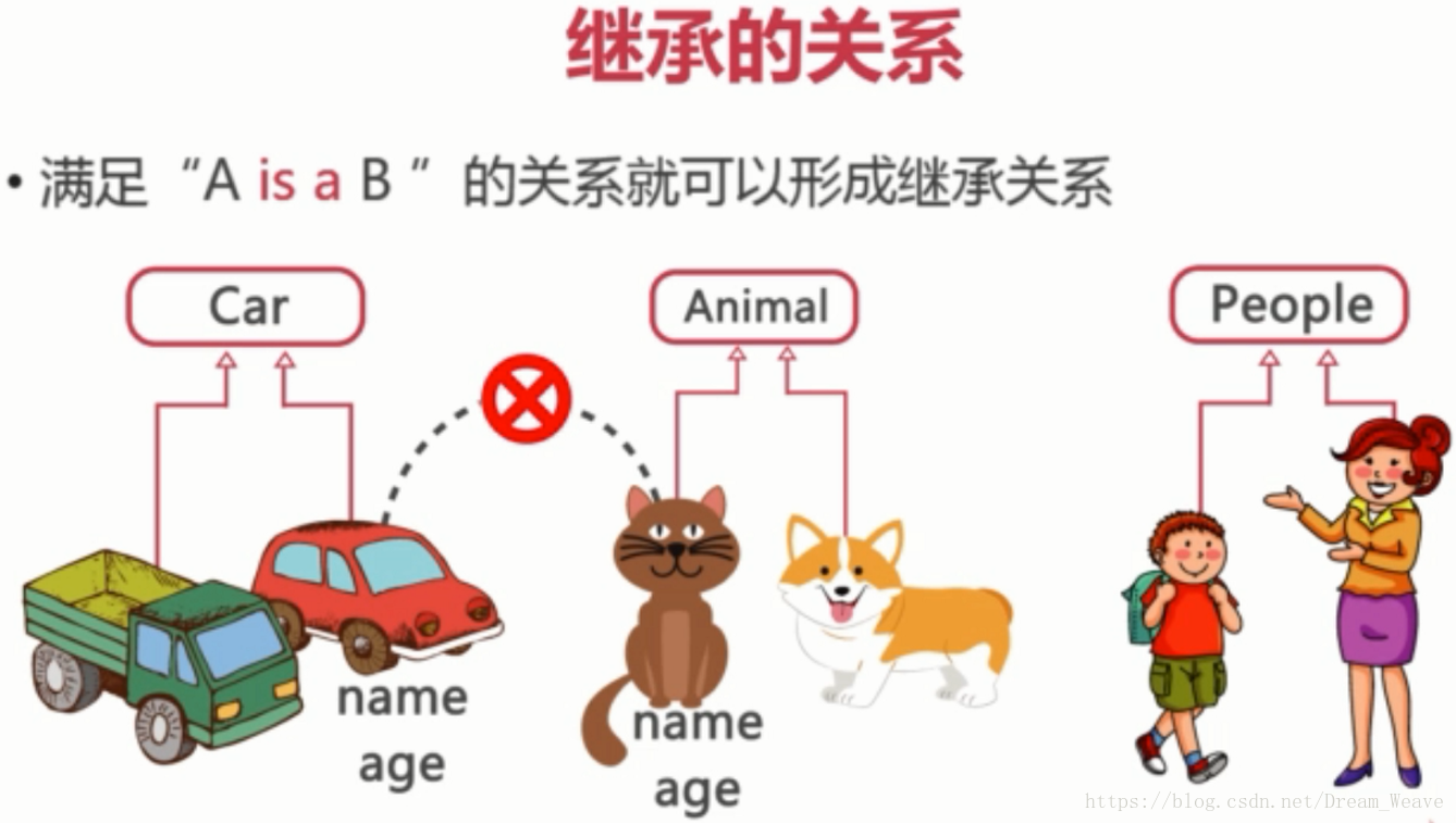Java - 继承-阿里云开发者社区
