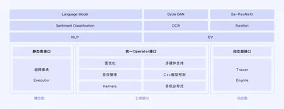 DL之paddlepaddle：百度深度学习框架paddlepaddle飞桨的简介、安装、使用方法之详细攻略（一）
