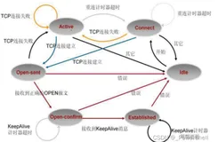 [ 数据通信面试篇 ] 数通面试题大集合(详解)，看完直怼面试官（四）